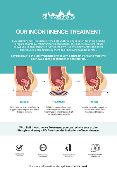 image of how urge incontinence Stratford treatment works