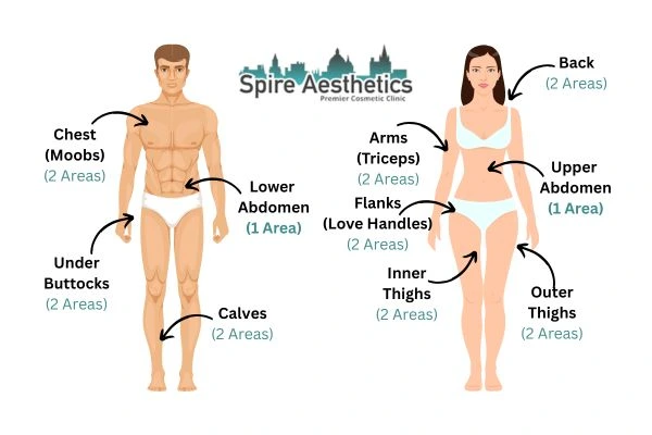 Cryolipolysis Prices Stratford